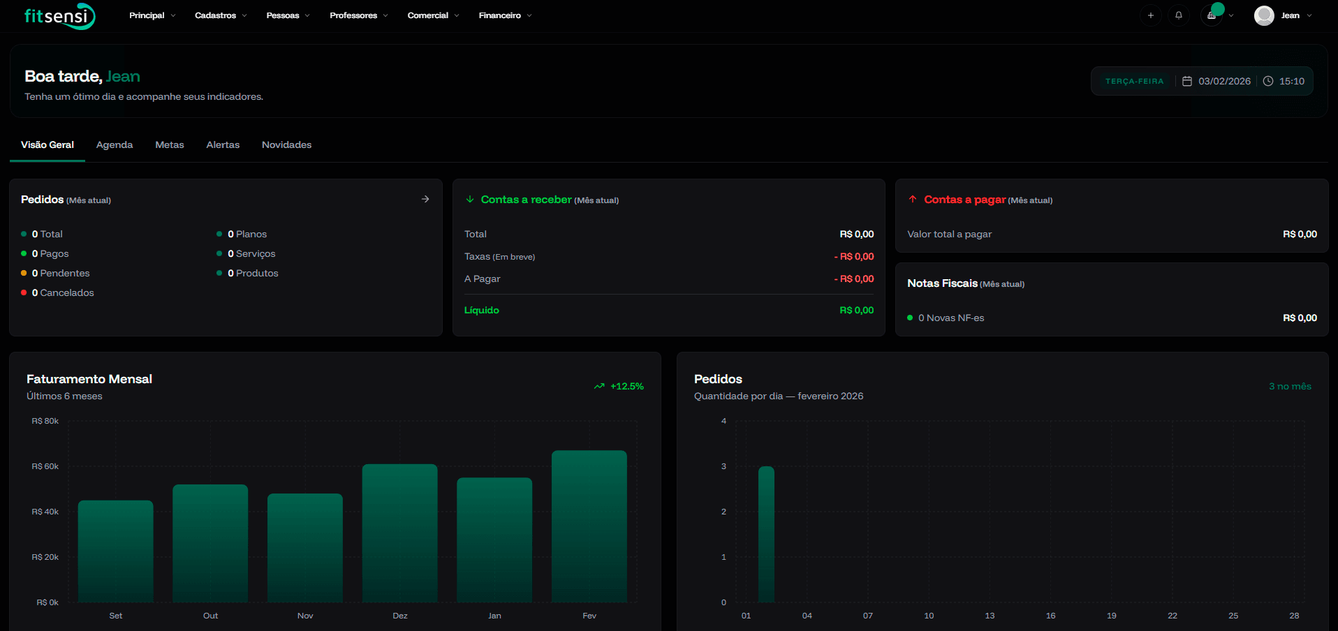 Dashboard do FitSensi ERP - Gestão de alunos, receita, relatórios e métricas em tempo real para academias